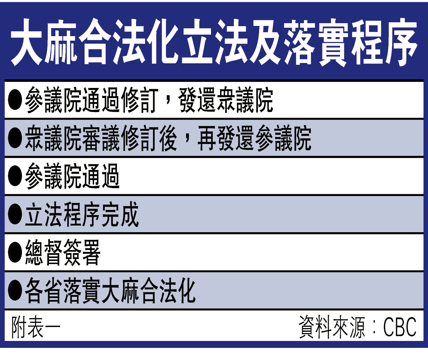 参院终通过大麻法案众院料最快8月立法