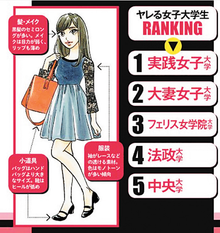 推 易上床女學生 榜 日本雜誌捱轟