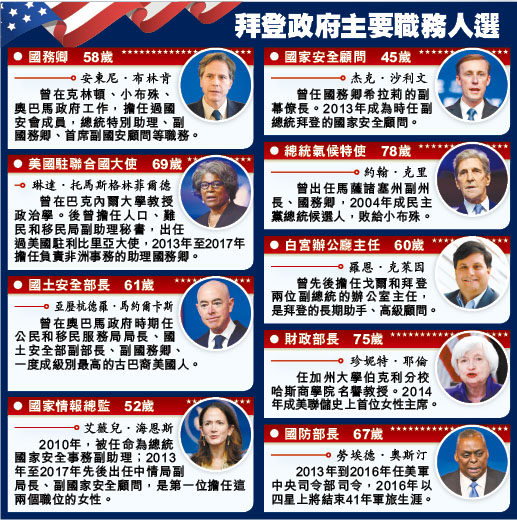 拜登就任 籲全美團結