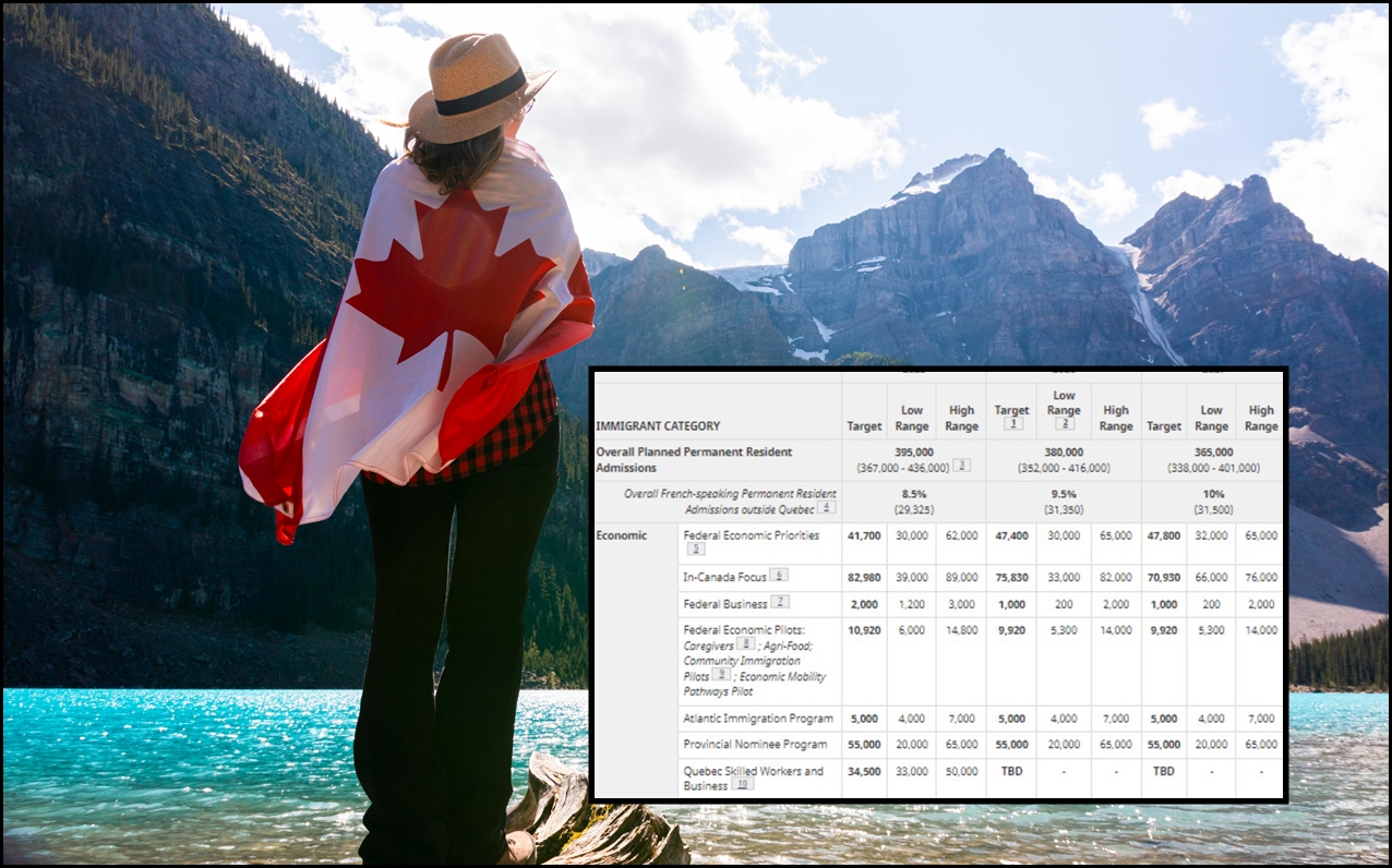 【移民政策】聯邦未來三年大減移民人數 會否影響「港人救生艇計劃」?