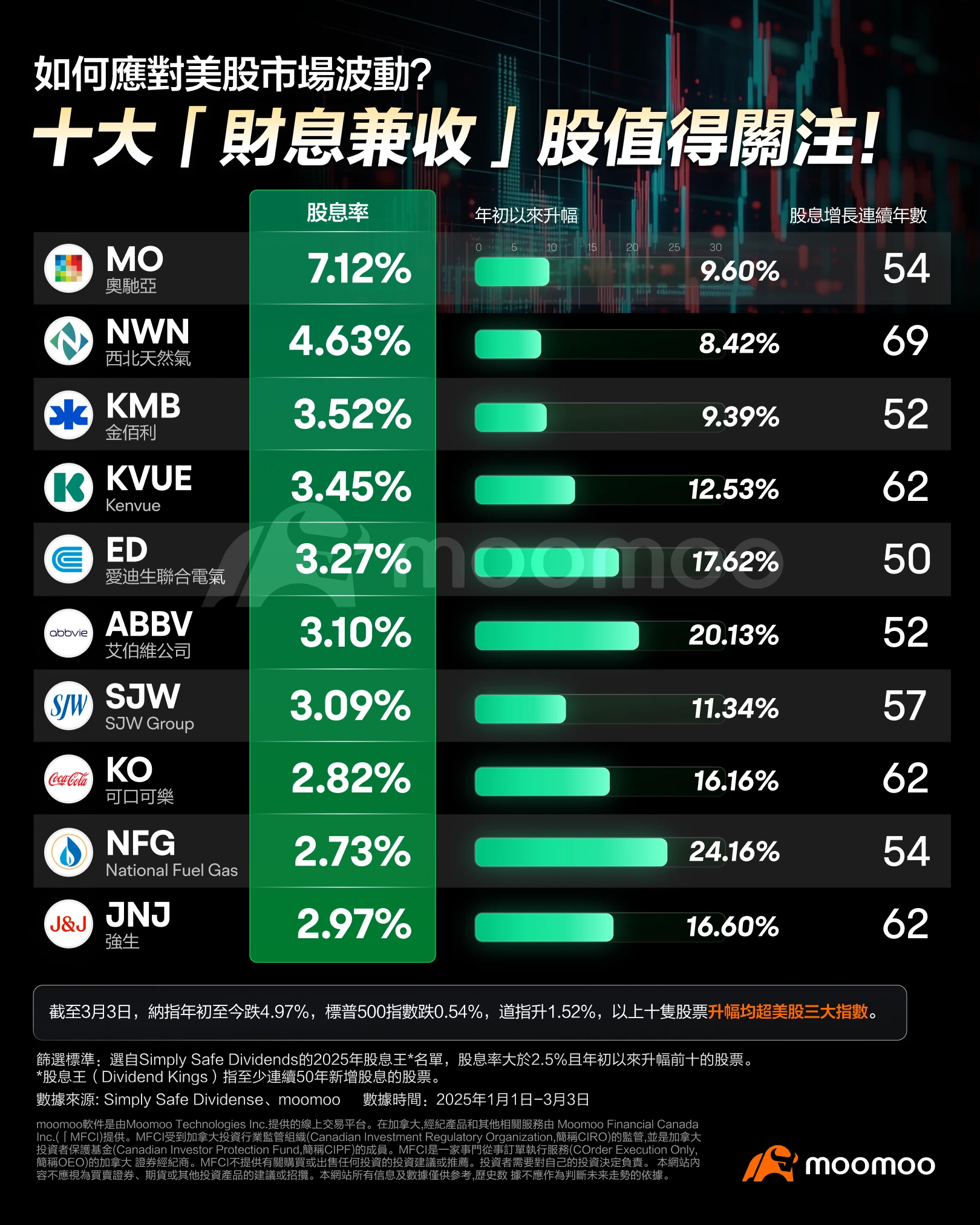 特朗普2.0」不确定性高，美股投资者应如何应对？十大高息股关注。