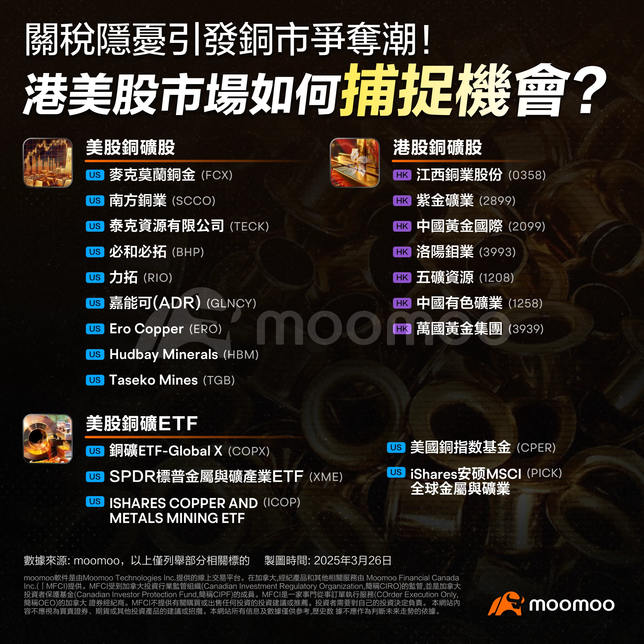 投資者如何在關稅風暴中把握銅價上升機會？