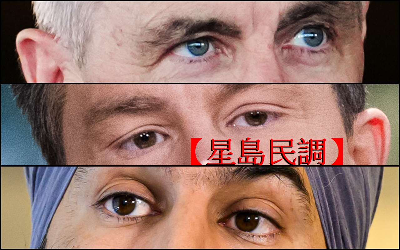 【星島民調結果】「戰時」大選:加人最重視加美關係及經濟  華裔讀者大不同?