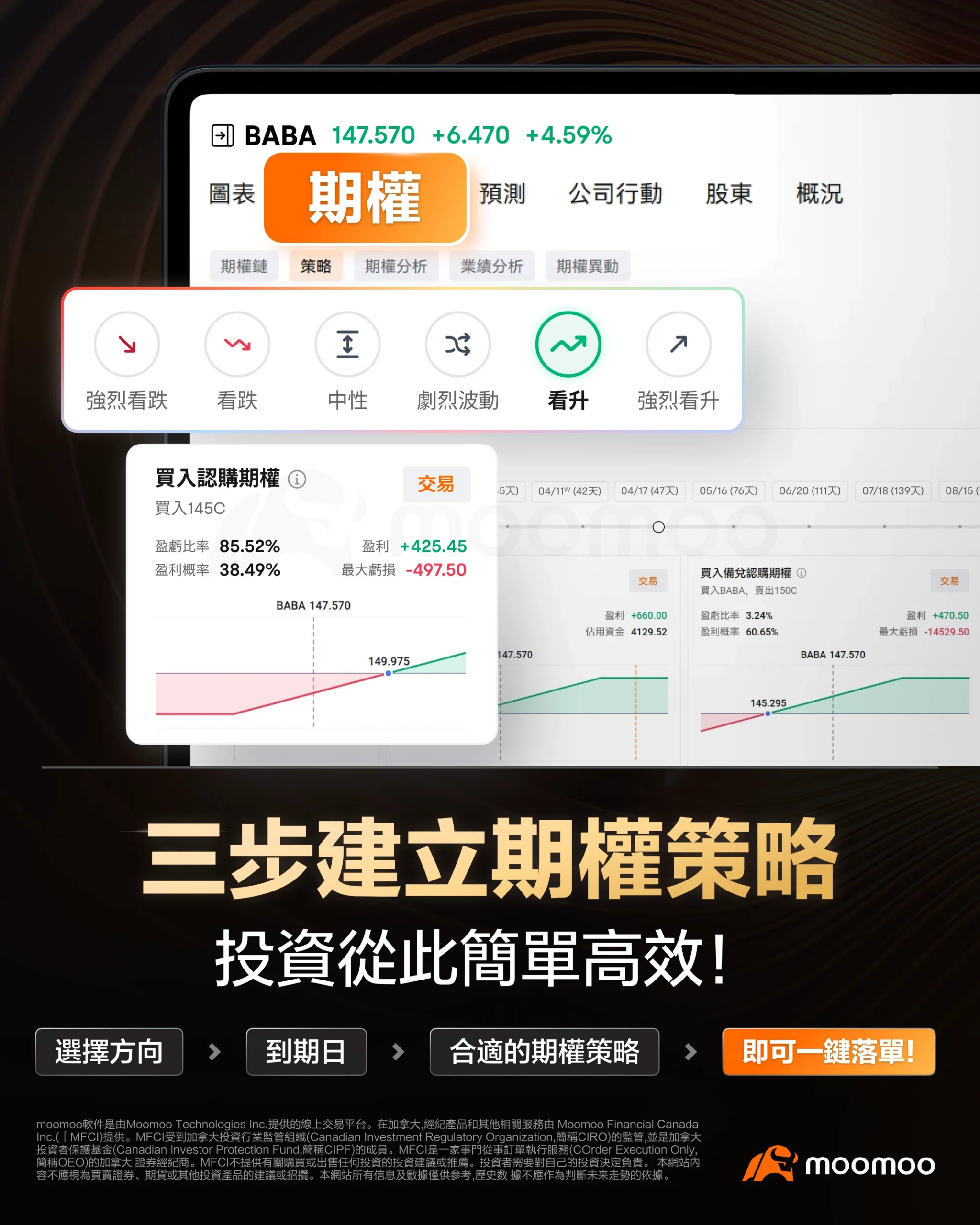 美股期权成交创历史，看跌期权遭溢价疯抢！还有哪些期权策略值得参考？