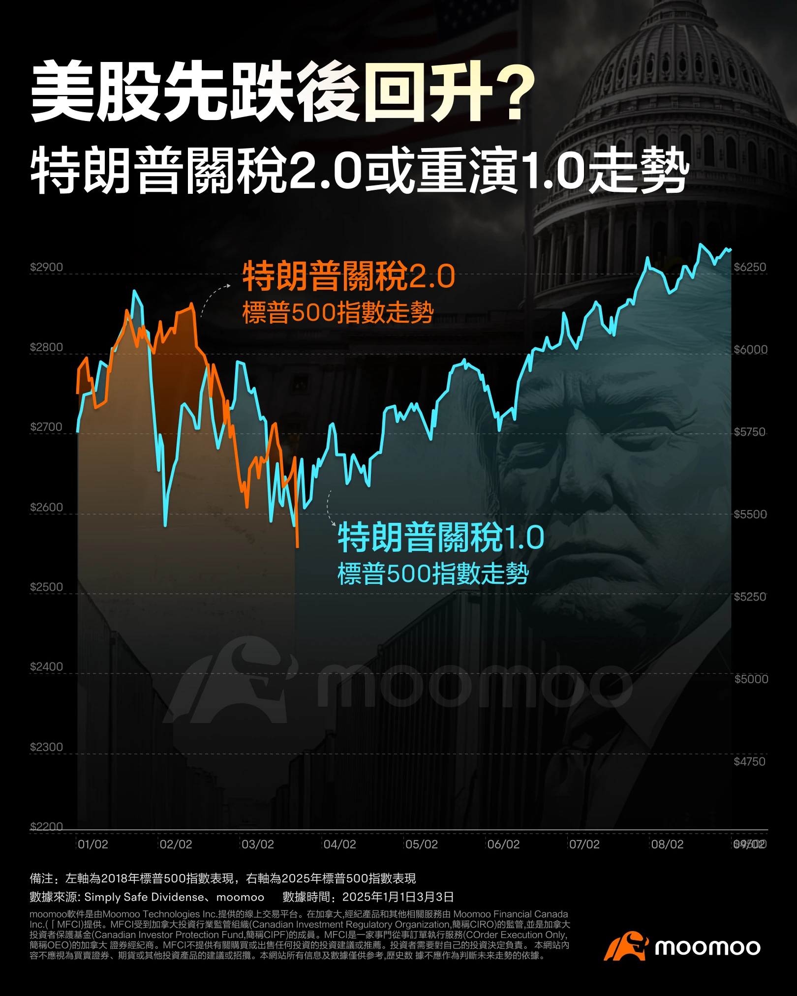 关税全球剧震！投资者应如何应对？何时才是博反弹时机？