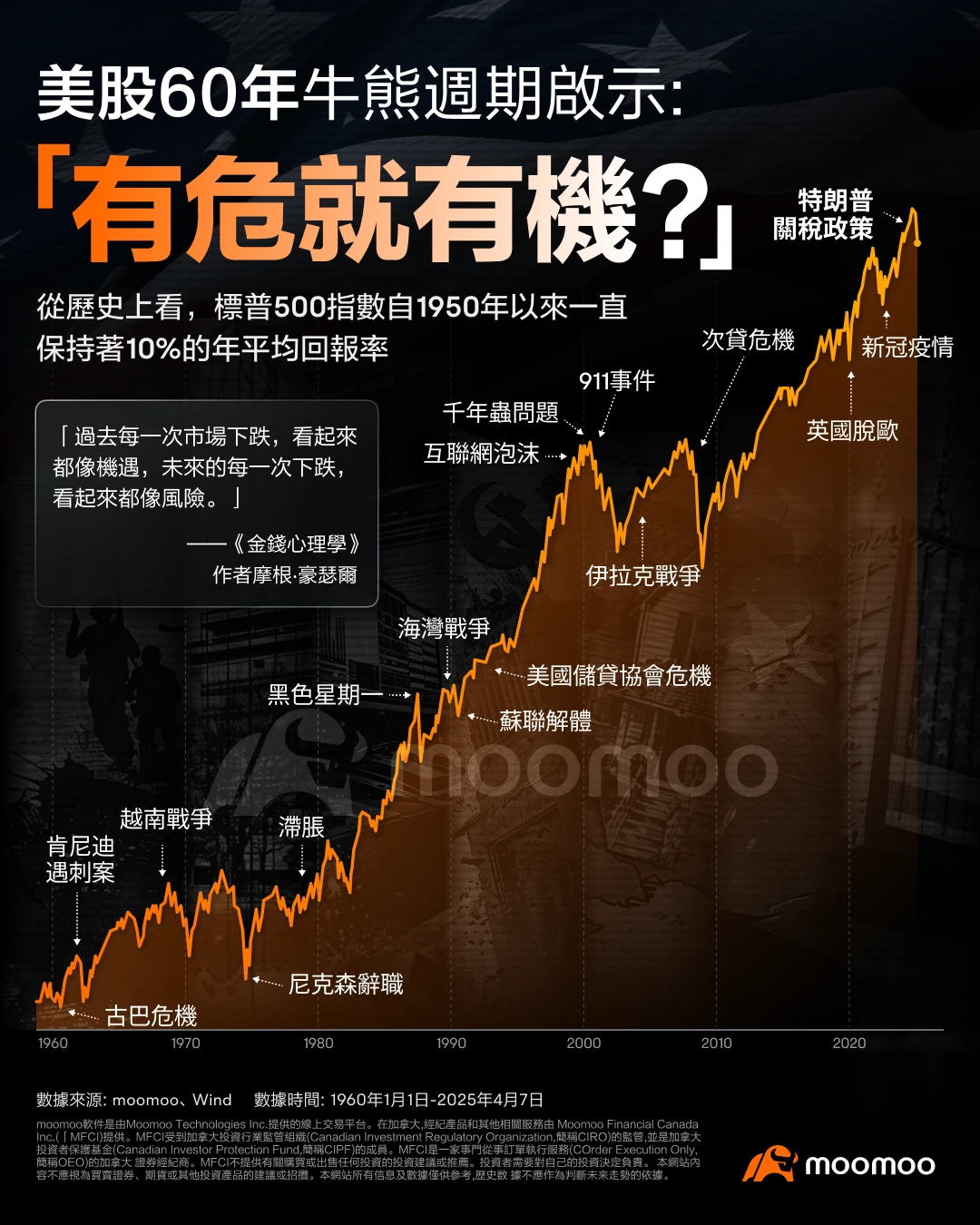 时间vs. 时机： 美股市场回调比你想像的次数更频繁