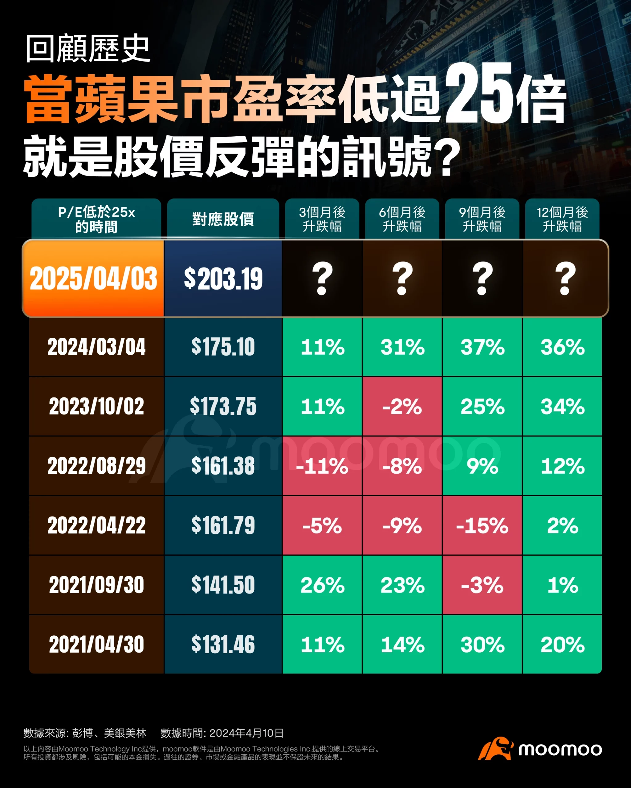 美股科技七巨头估值回落现阶段应逢低吸纳还是观望？