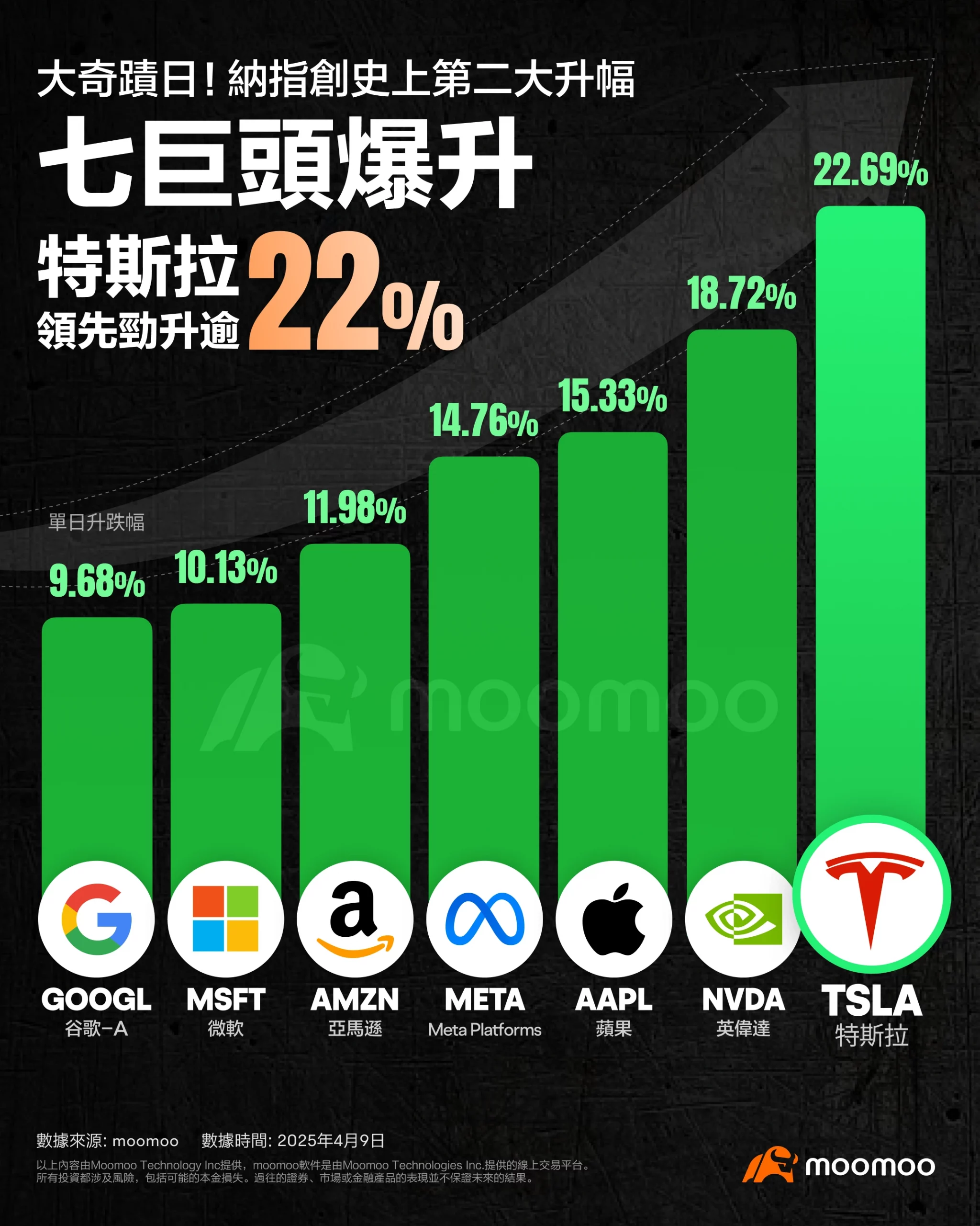 美股科技七巨头估值回落现阶段应逢低吸纳还是观望？