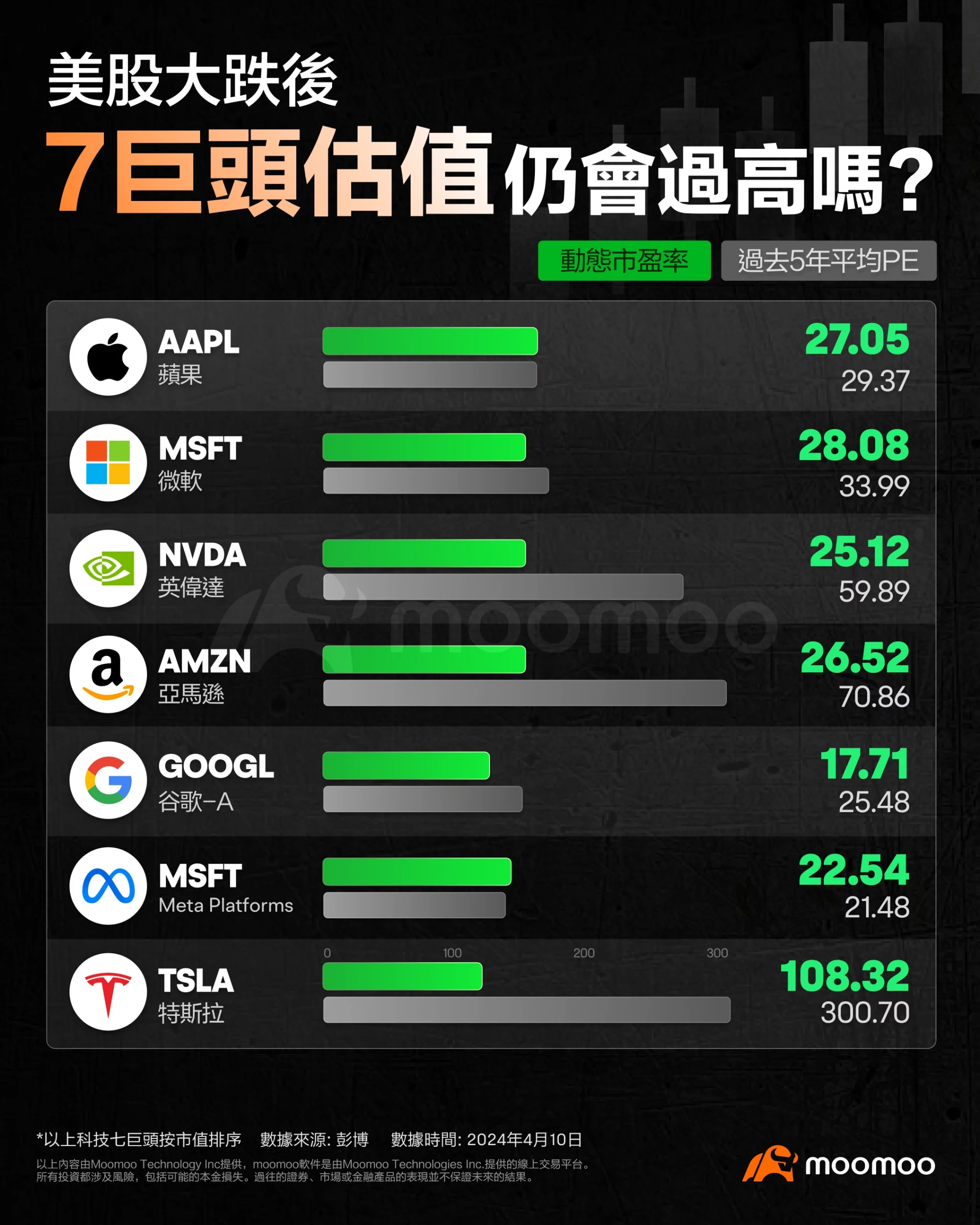 美股科技七巨头估值回落现阶段应逢低吸纳还是观望？