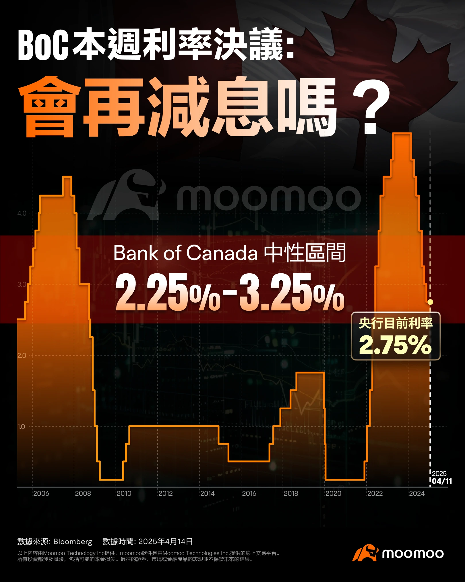 加拿大 央行 利率 決議 (99) 사진