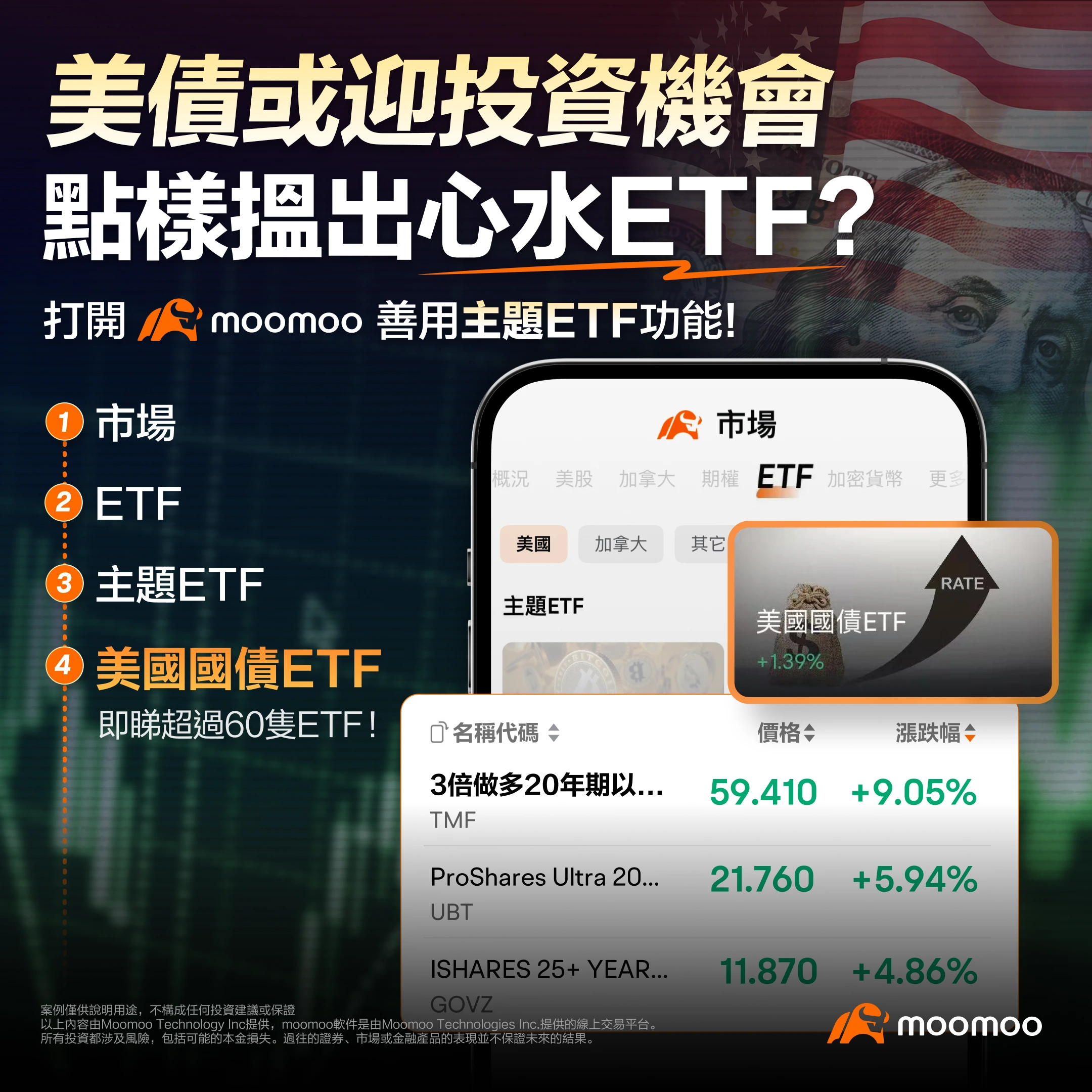 美国国债市场剧烈波动，投资者应如何应对？