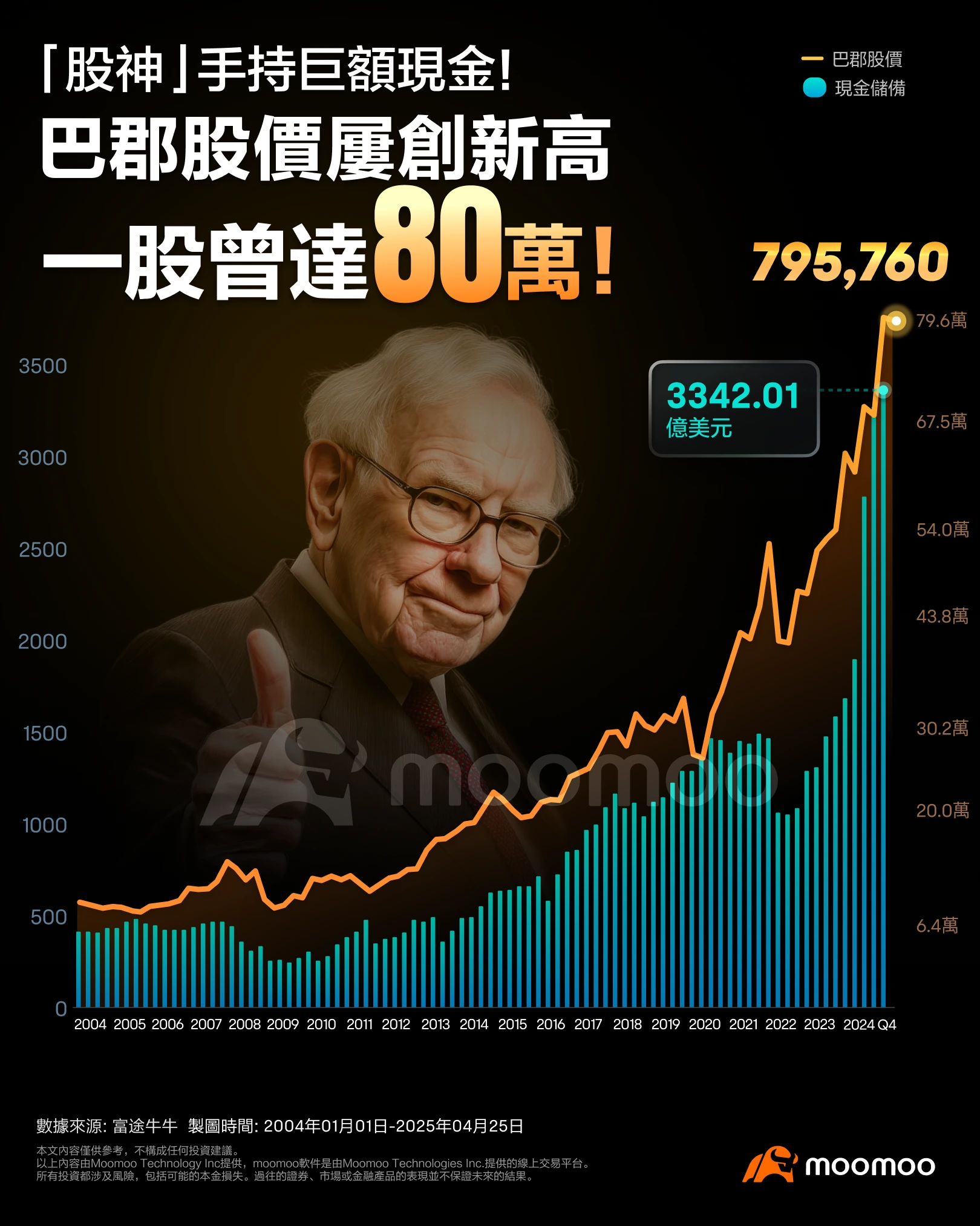 巴菲特逆勢而上：面對關稅衝擊，股東大會如何部署？