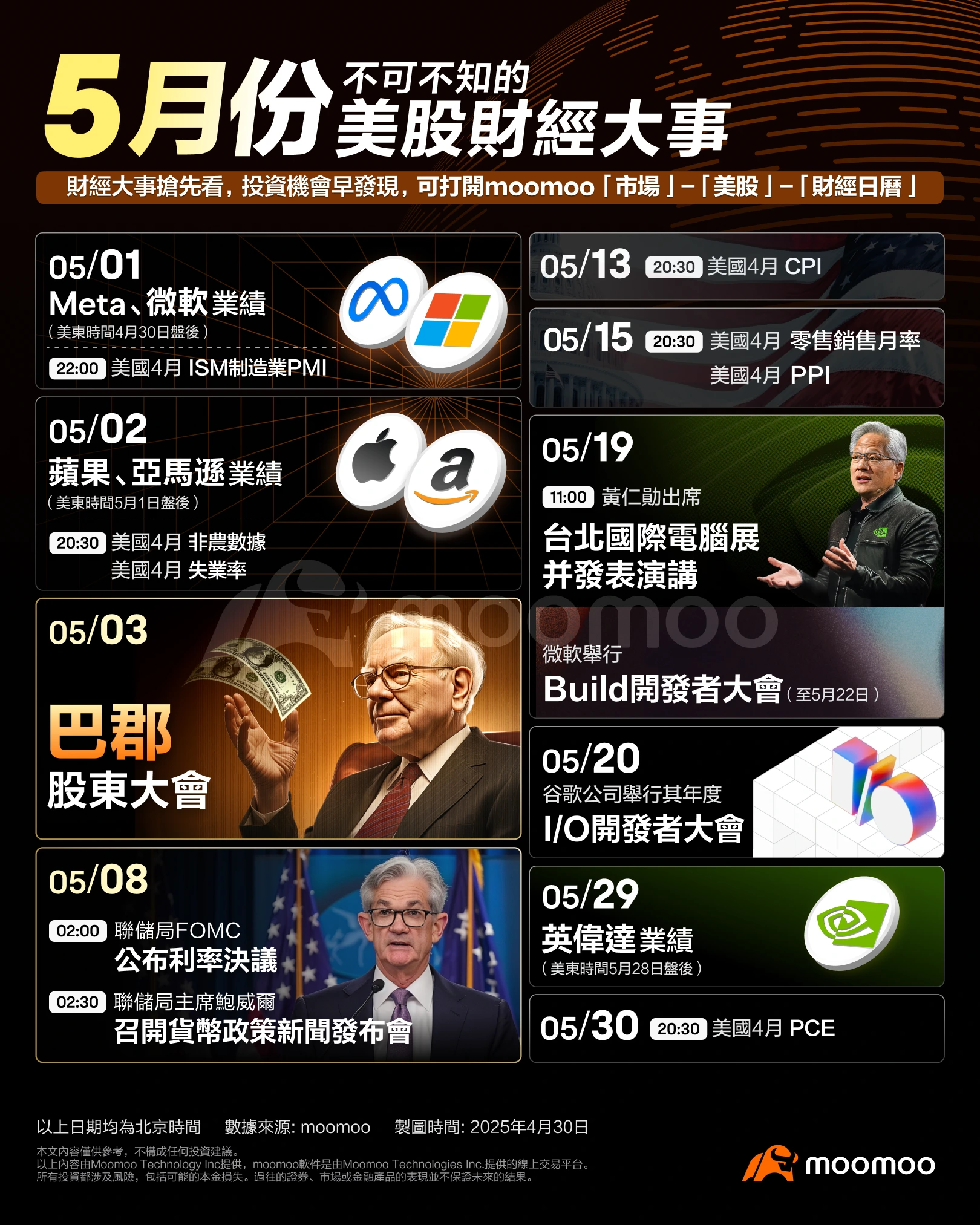 美股投資必備！5月重磅：關鍵日子牽動大盤走勢