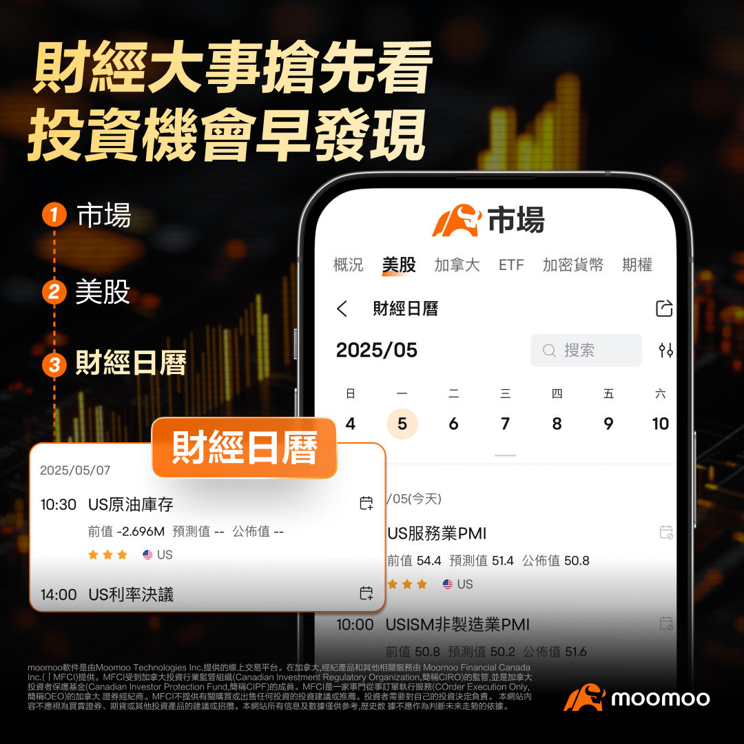 美国3月CPI意外录得负值，6月必减息？