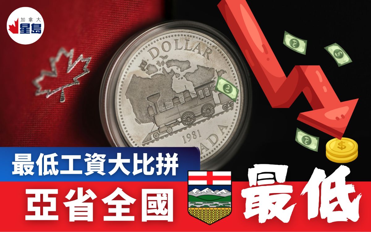 各省最低工資大比拼  亞省最低有多低?